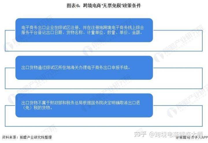 汇总跨境电商营销工具怎么做_跨境电商营销工具汇总_汇总跨境电商营销工具有哪些