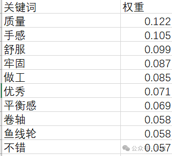 跨境电商的营销工具推荐_跨境电商营销工具有哪些_跨境电商营销工具推荐使用