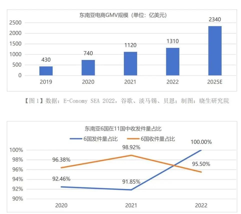 跨境电商营销推广工具有哪些_跨境电商的营销工具哪家强_跨境电商营销的实用工具