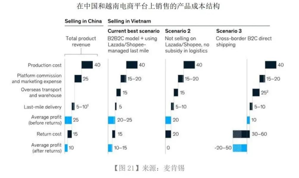 跨境电商营销的实用工具_跨境电商的营销工具哪家强_跨境电商营销推广工具有哪些