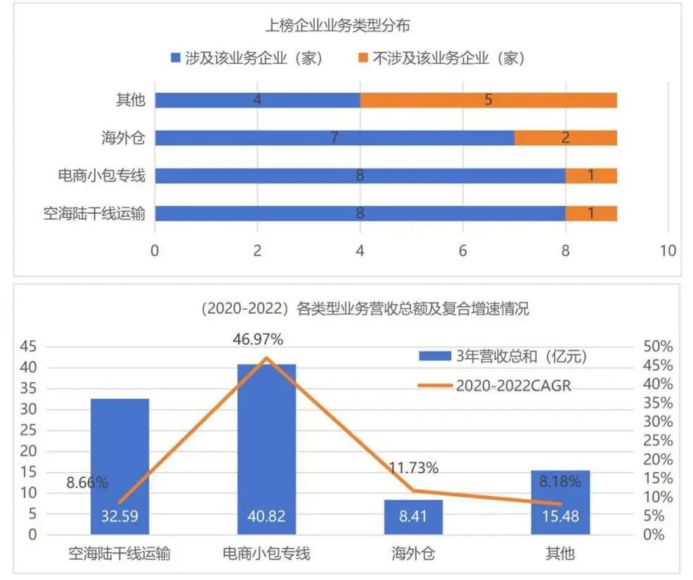 跨境电商营销的实用工具_跨境电商的营销工具哪家强_跨境电商营销推广工具有哪些