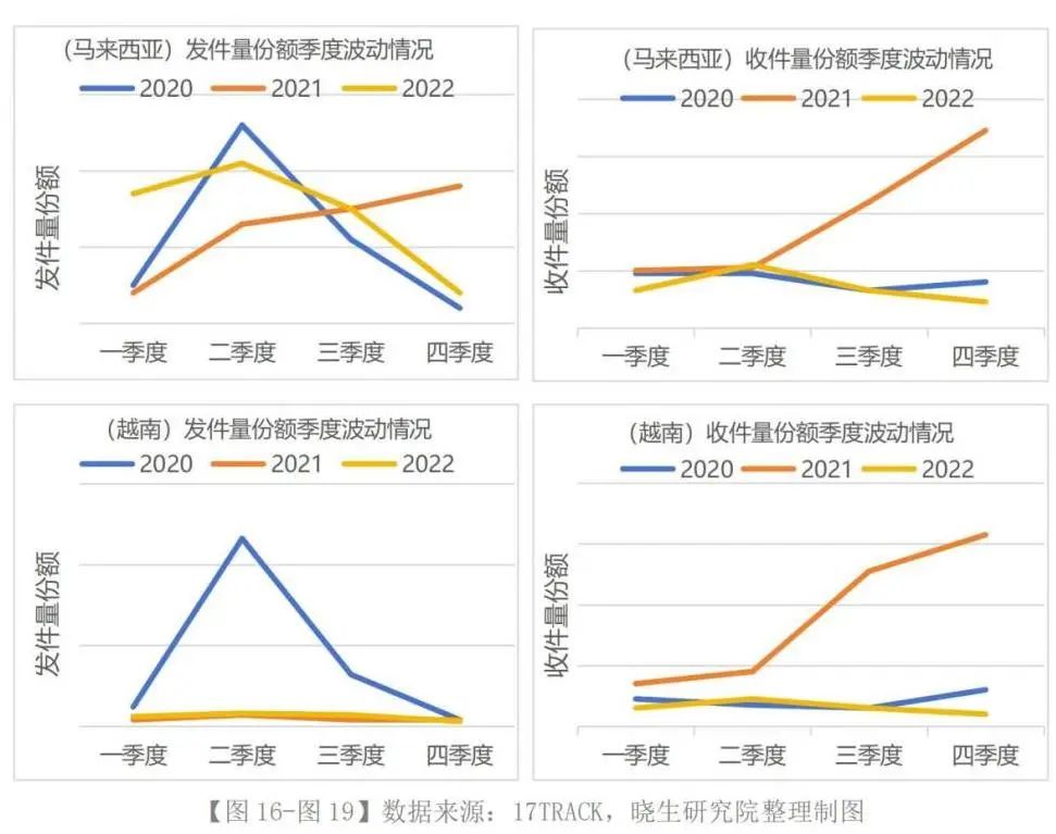 跨境电商的营销工具哪家强_跨境电商营销的实用工具_跨境电商营销推广工具有哪些