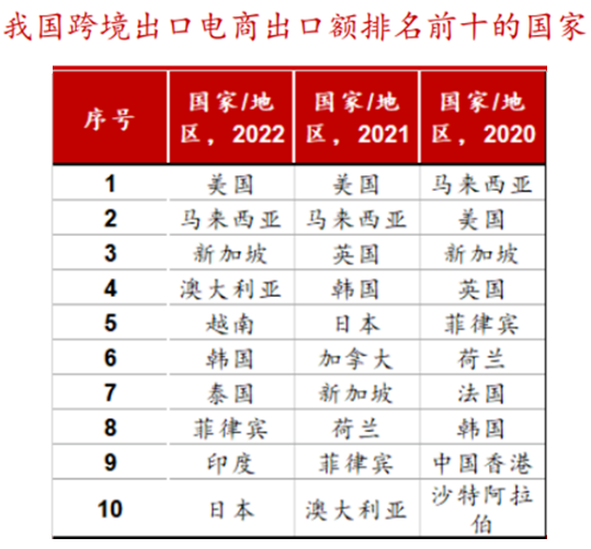 跨境电商的营销工具哪家强_跨境电商营销手段_跨境电商营销推广工具有哪些