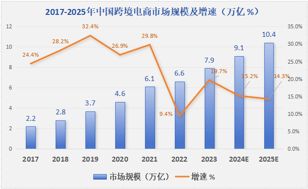 跨境电商的营销工具哪家强_跨境电商营销手段_跨境电商营销推广工具有哪些