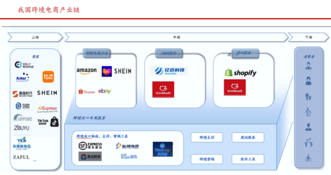 跨境电商的营销工具哪家强_跨境电商营销手段_跨境电商营销推广工具有哪些