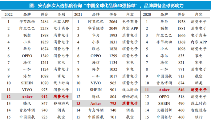 跨境电商营销手段_跨境电商的营销工具哪家强_跨境电商营销推广工具有哪些