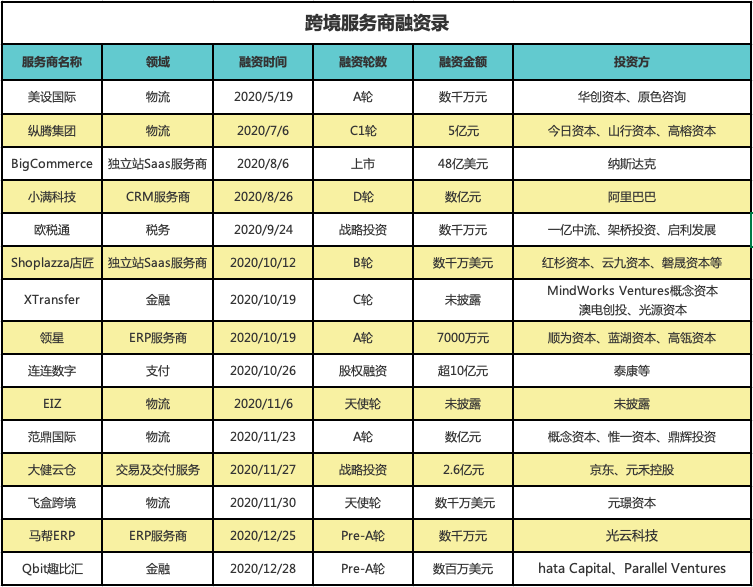 跨境电商自主营销推广方式_跨境电商自主品牌营销策略_跨境电商店铺自主营销有哪些工具?