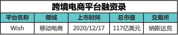 跨境电商自主品牌营销策略_跨境电商店铺自主营销有哪些工具?_跨境电商自主营销推广方式