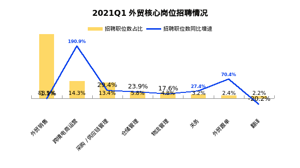 跨境电商零售出口营销工具_跨境零售出口电商营销工具包括_跨境电商零售出口的基本流程