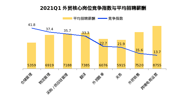 跨境电商零售出口营销工具_跨境零售出口电商营销工具包括_跨境电商零售出口的基本流程