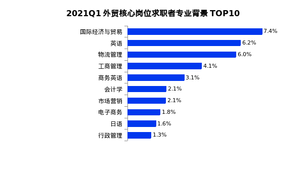 跨境电商零售出口的基本流程_跨境零售出口电商营销工具包括_跨境电商零售出口营销工具