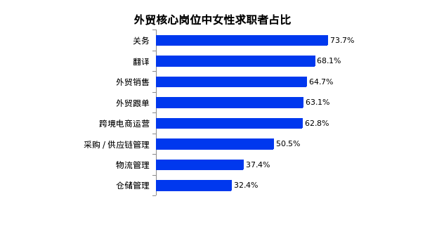 跨境电商零售出口的基本流程_跨境电商零售出口营销工具_跨境零售出口电商营销工具包括