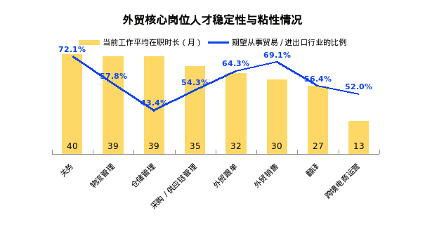 跨境电商零售出口的基本流程_跨境电商零售出口营销工具_跨境零售出口电商营销工具包括