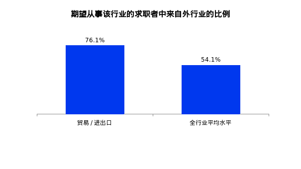 跨境零售出口电商营销工具包括_跨境电商零售出口的基本流程_跨境电商零售出口营销工具