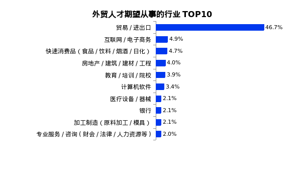 跨境电商零售出口营销工具_跨境零售出口电商营销工具包括_跨境电商零售出口的基本流程