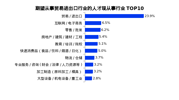 跨境电商零售出口营销工具_跨境零售出口电商营销工具包括_跨境电商零售出口的基本流程