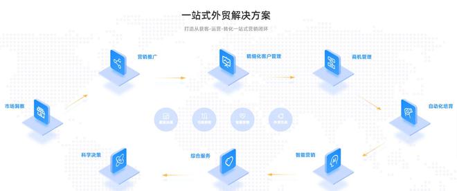 干货攻略：如何提升跨境电商的营销效率与成本控制？！