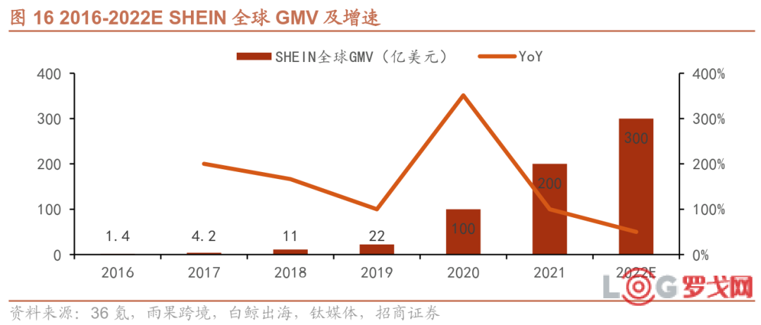 跨境电商营销推广工具_跨境电商营销推广工具包括_跨境电商营销推广工具是什么