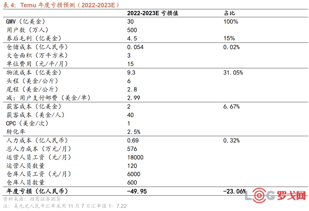 跨境电商营销推广工具是什么_跨境电商营销推广工具包括_跨境电商营销推广工具