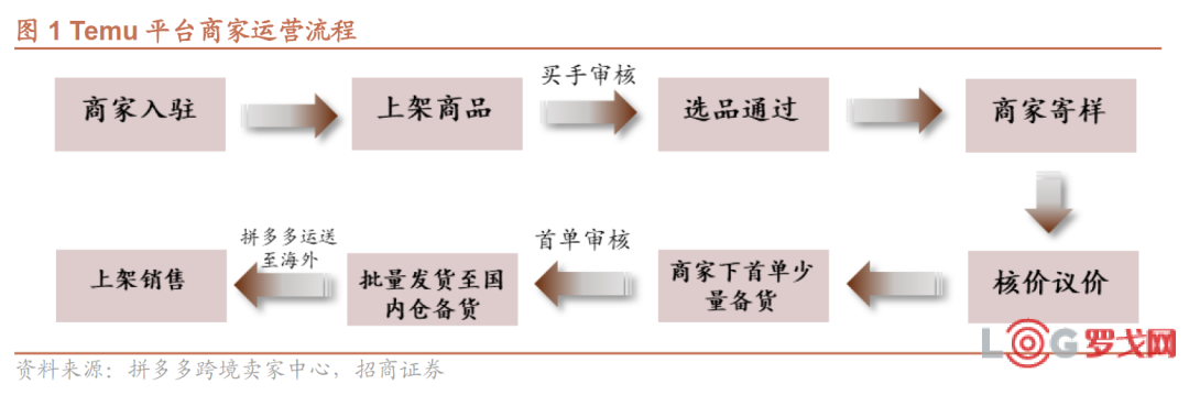 跨境电商营销推广工具是什么_跨境电商营销推广工具_跨境电商营销推广工具包括