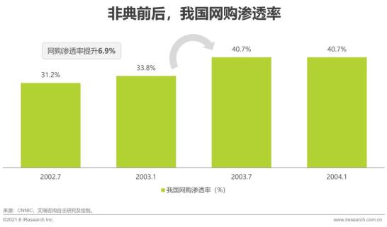 跨境电商营销工具销售网络是指_跨境电商平台上的营销工具_跨境电商与网络销售营销sns工具的是