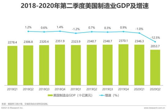 跨境电商与网络销售营销sns工具的是_跨境电商平台上的营销工具_跨境电商营销工具销售网络是指