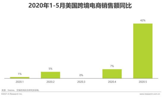 跨境电商营销工具销售网络是指_跨境电商与网络销售营销sns工具的是_跨境电商平台上的营销工具