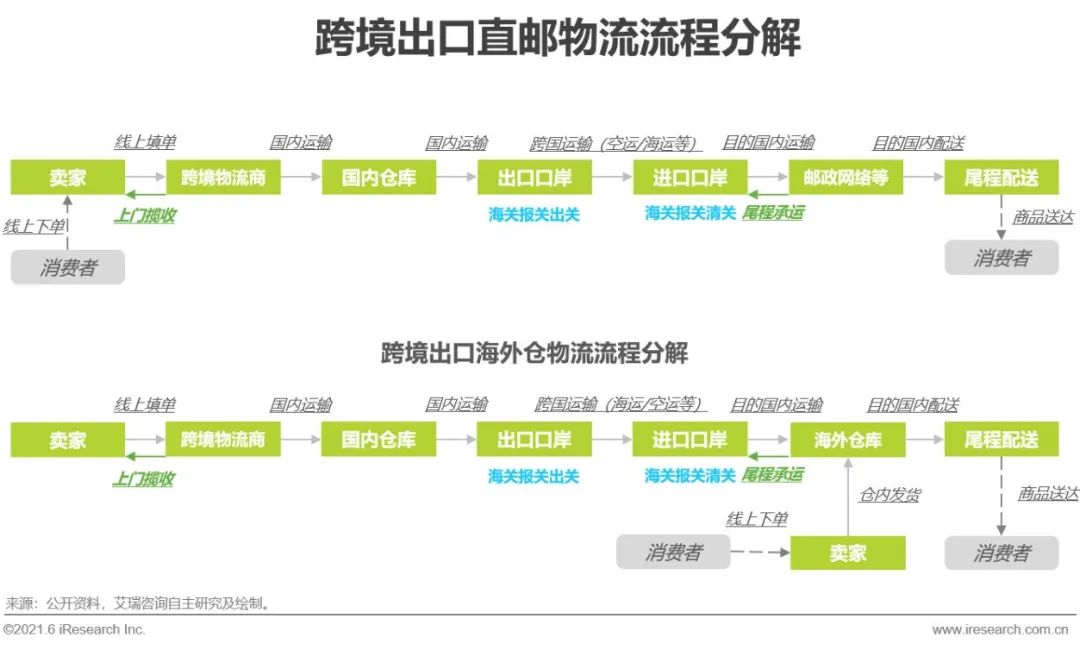 跨境电商平台上的营销工具_跨境电商与网络销售营销sns工具的是_跨境电商营销工具销售网络是指