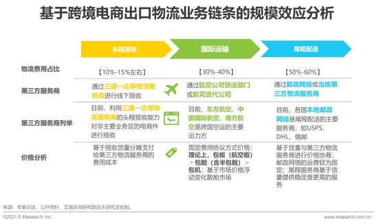 跨境电商平台上的营销工具_跨境电商营销工具销售网络是指_跨境电商与网络销售营销sns工具的是