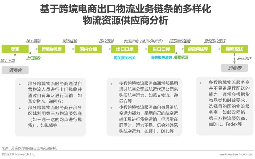 跨境电商与网络销售营销sns工具的是_跨境电商营销工具销售网络是指_跨境电商平台上的营销工具