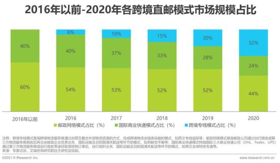 跨境电商与网络销售营销sns工具的是_跨境电商平台上的营销工具_跨境电商营销工具销售网络是指