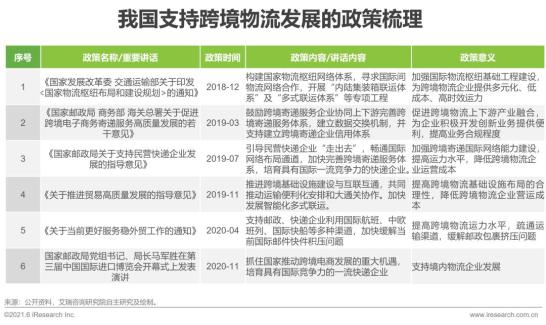 跨境电商平台上的营销工具_跨境电商与网络销售营销sns工具的是_跨境电商营销工具销售网络是指