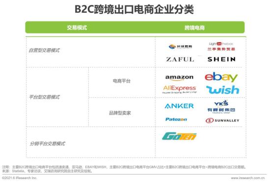 跨境电商平台上的营销工具_跨境电商与网络销售营销sns工具的是_跨境电商营销工具销售网络是指