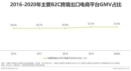 跨境电商与网络销售营销sns工具的是_跨境电商平台上的营销工具_跨境电商营销工具销售网络是指