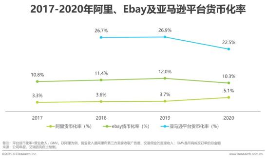 跨境电商营销工具销售网络是指_跨境电商与网络销售营销sns工具的是_跨境电商平台上的营销工具