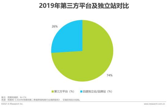 跨境电商平台上的营销工具_跨境电商营销工具销售网络是指_跨境电商与网络销售营销sns工具的是