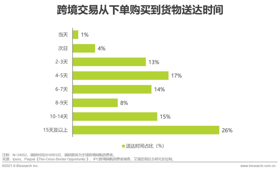 跨境电商平台上的营销工具_跨境电商与网络销售营销sns工具的是_跨境电商营销工具销售网络是指