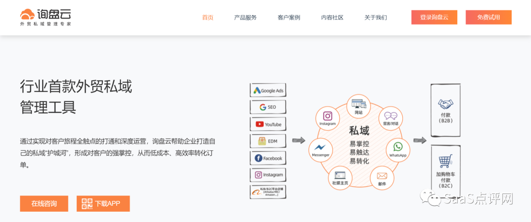 跨境电商营销工具是什么_跨境电商营销工具_跨境电商营销工具有哪些