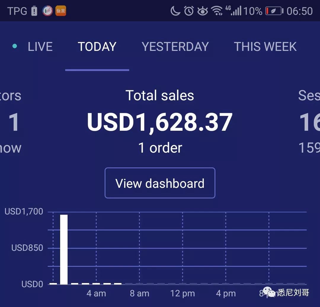 跨境电商自主品牌营销策略_跨境电商自主营销推广方式_跨境电商店铺自主营销工具是什么