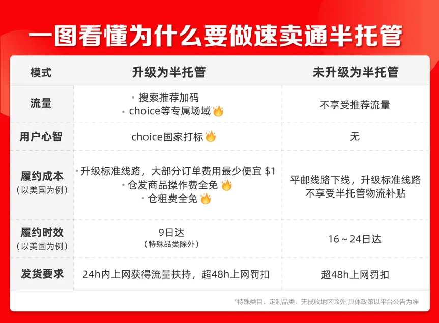 跨境电商店铺自主营销工具是什么_跨境电商自主品牌营销策略_跨境电商自主营销推广方式