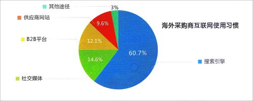 跨境电商平台衣服营销,跨境电商平台衣服排行榜