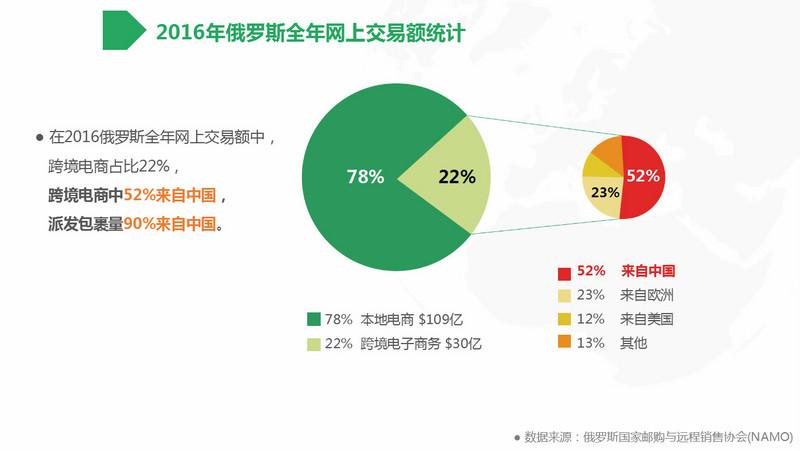 跨境电商平台衣服营销,跨境电商平台衣服排行榜