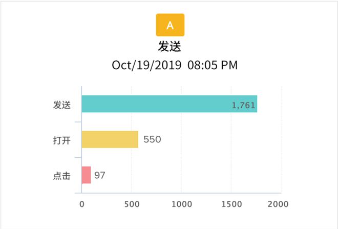 跨境邮件实用电商营销工具有_跨境电商邮件营销实用的工具_跨境电商邮件营销策略