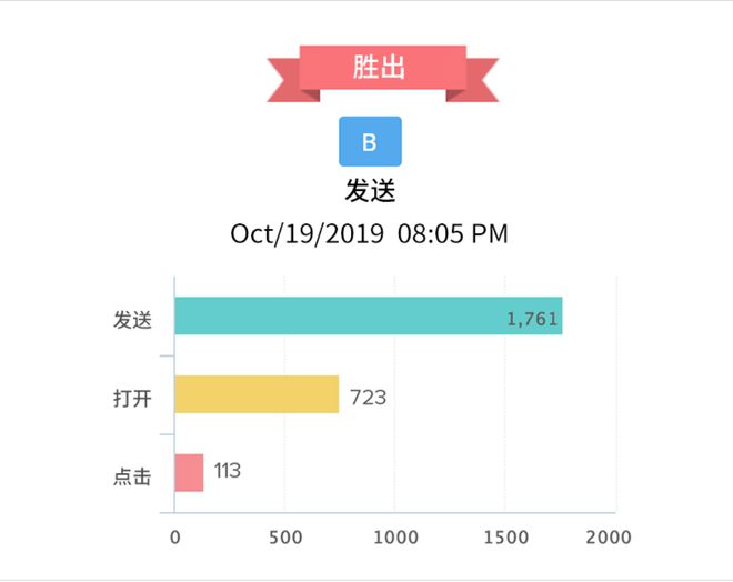 跨境电商邮件营销实用的工具_跨境电商邮件营销策略_跨境邮件实用电商营销工具有