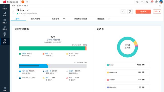 跨境邮件实用电商营销工具有_跨境电商邮件营销实用的工具_跨境电商邮件营销策略