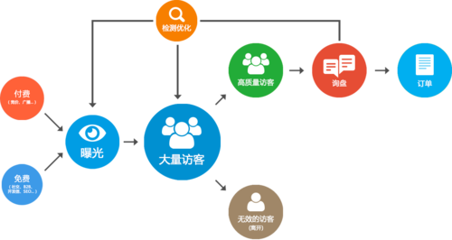 跨境电商产品工具包,国内跨境电商选品工具包