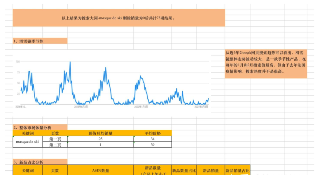 跨境电商营销的实用工具_必备跨境电商营销工具_跨境电商20个必备营销工具