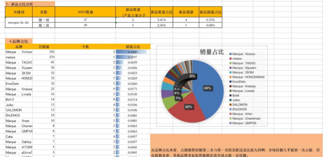 跨境电商营销的实用工具_必备跨境电商营销工具_跨境电商20个必备营销工具