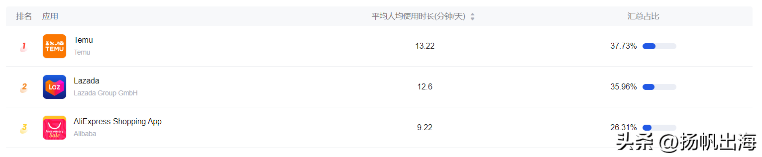 跨境电商站外营销工具_跨境电商站内营销_跨境电商站外营销主要方式