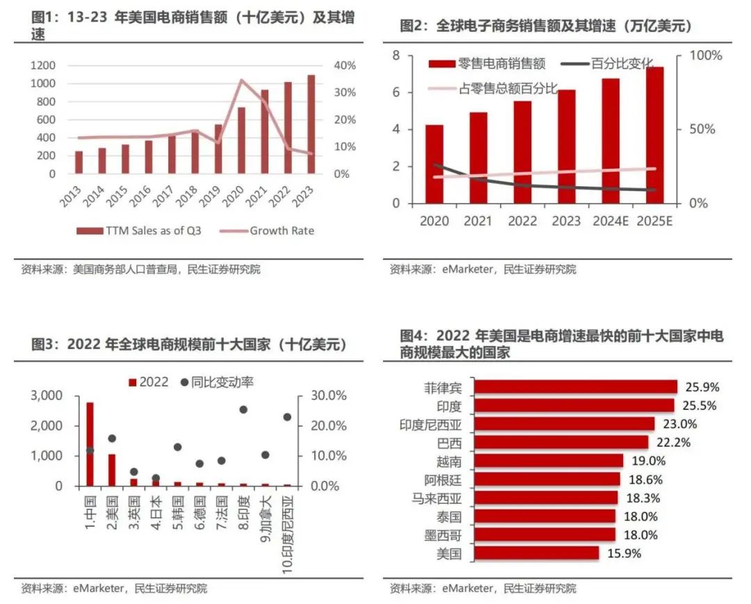 付费跨境电商营销工具包括_跨境电商付费的营销工具_付费跨境电商营销工具包括哪些